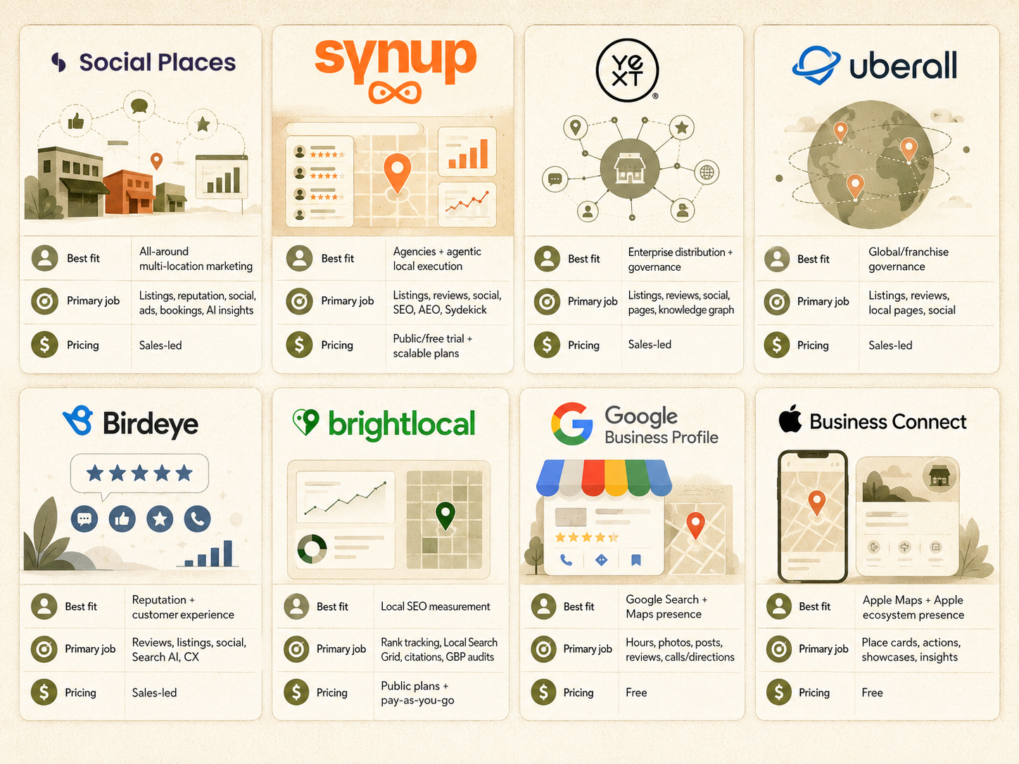 Eight-tool snapshot: best fit, primary job, and pricing model.