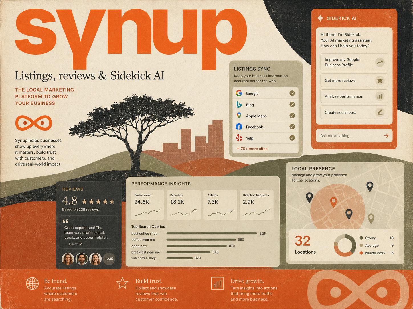 Synup’s 2026 edge is Sydekick, an agent that can act with approvals.