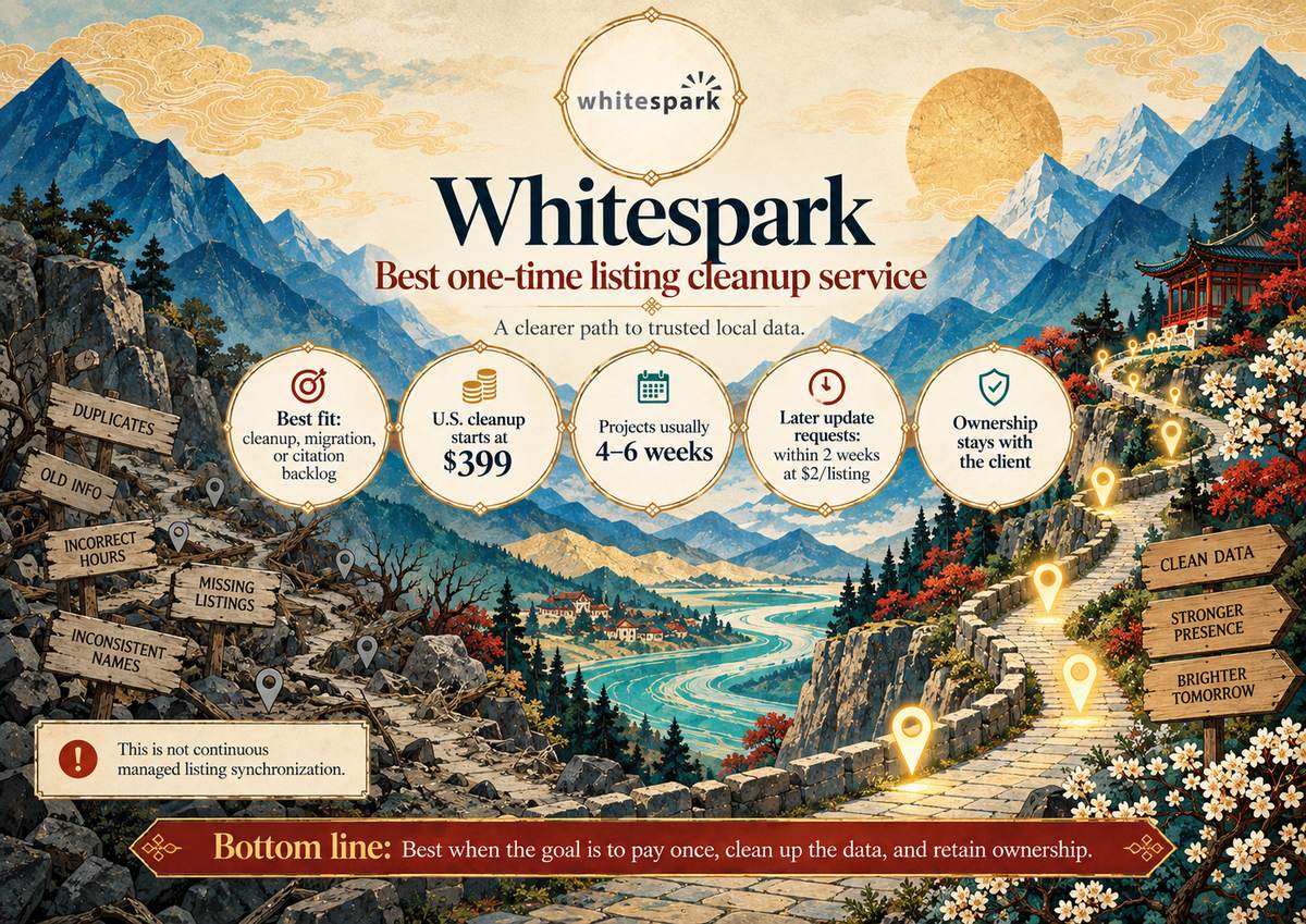 Whitespark at a glance: one-time listing cleanup packages and project timing for multi-location brands.