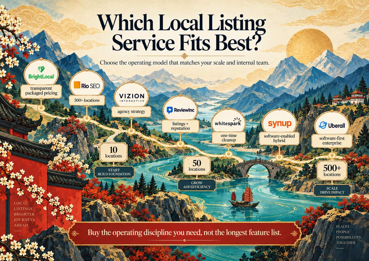 How listing service models shift across about 10, 50, and 500 locations.