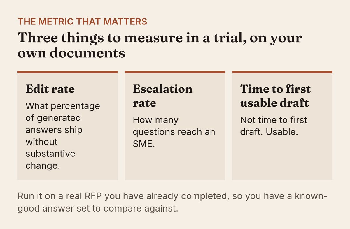 The three trial metrics to measure on your own documents: edit rate, escalation rate and time to first usable draft