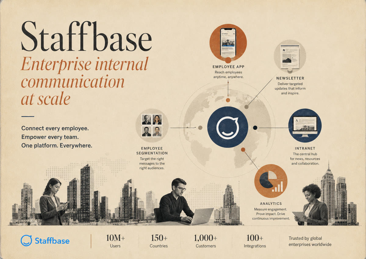 Staffbase for enterprise internal communications at scale.