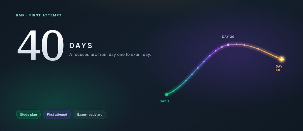 How to Prepare for the PMP Exam: 40-Day First Attempt Study Plan