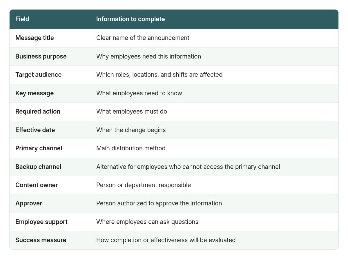 Reusable message planning template: the fields to complete before publishing an important communication.