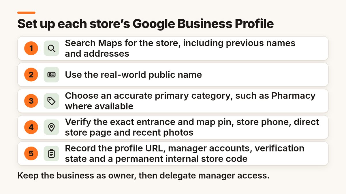 Five steps to set up each pharmacy store’s Google Business Profile
