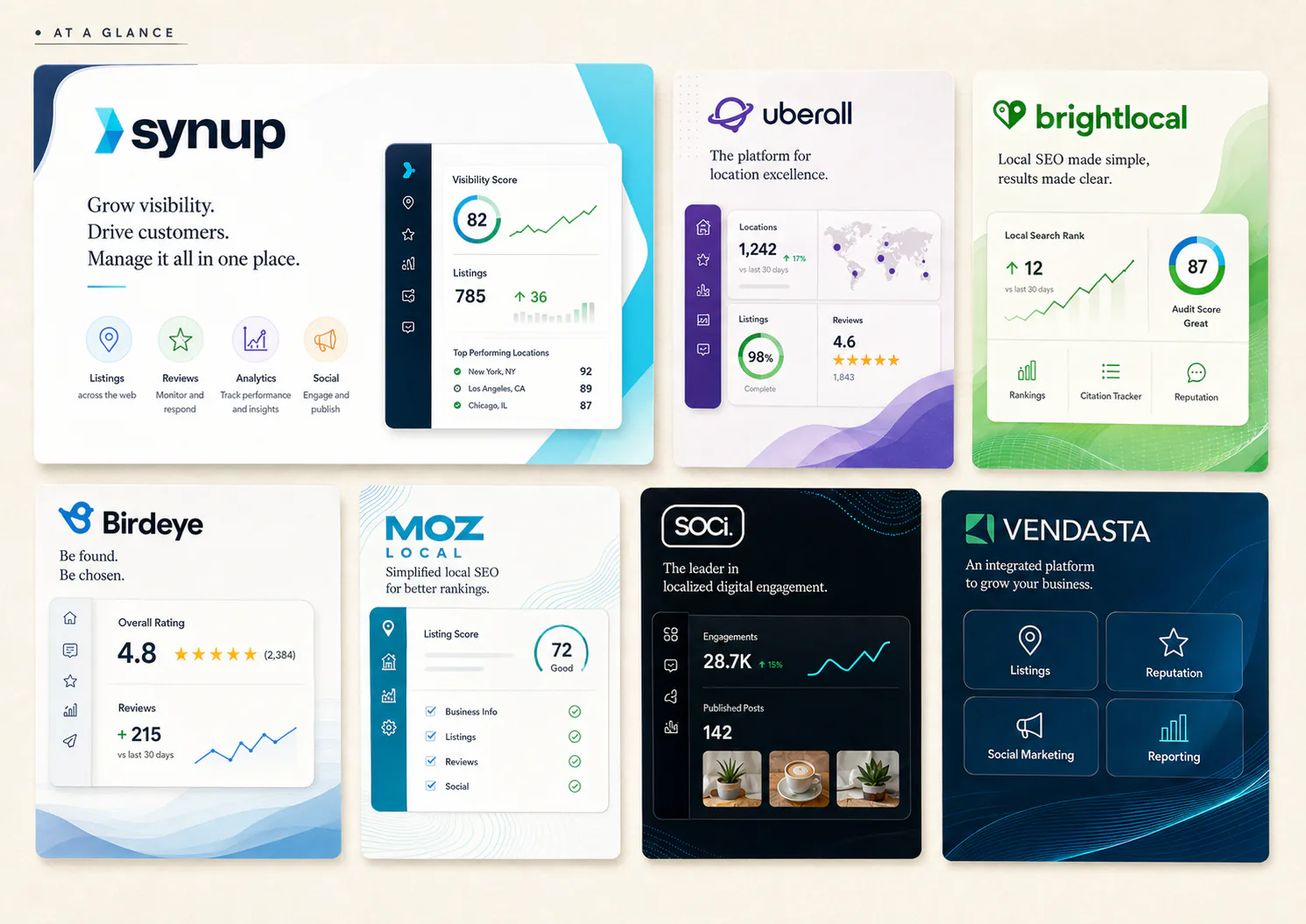 Dashboard cards for the seven Yext alternatives compared in this guide.