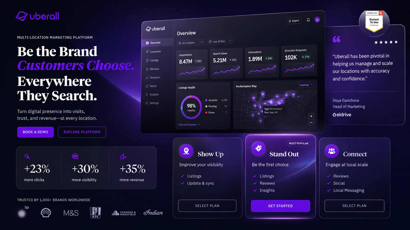 Uberall dashboard tracking listing health, search views, and location traffic.