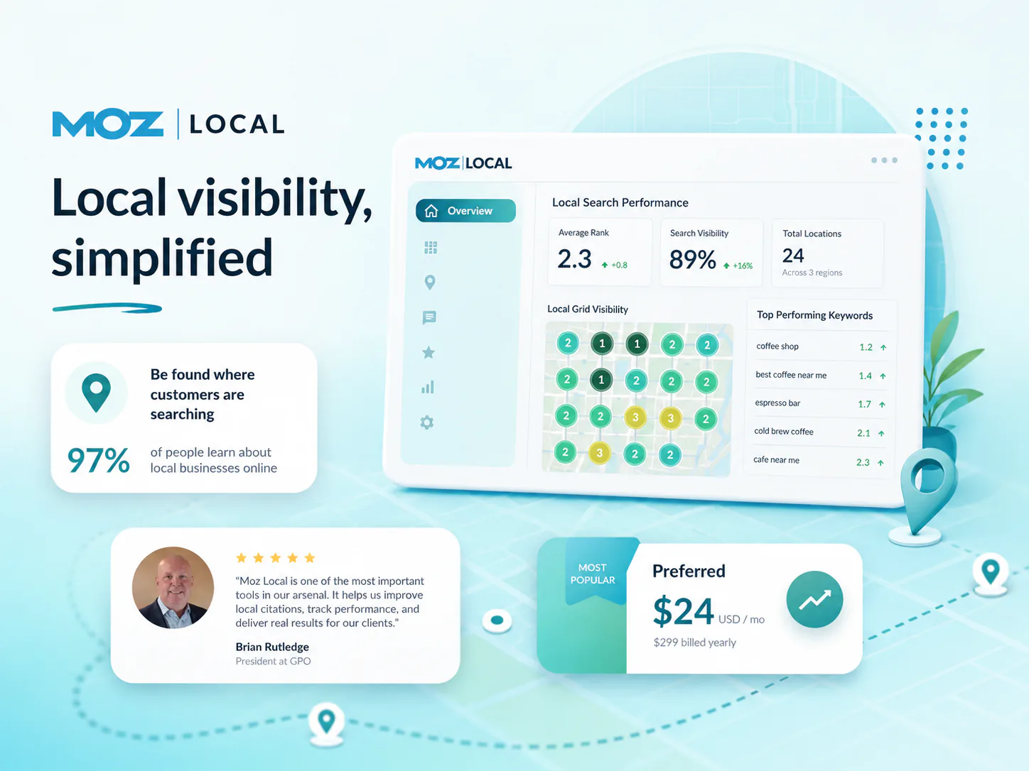 Moz Local overview of search performance, local grid, and listing health.
