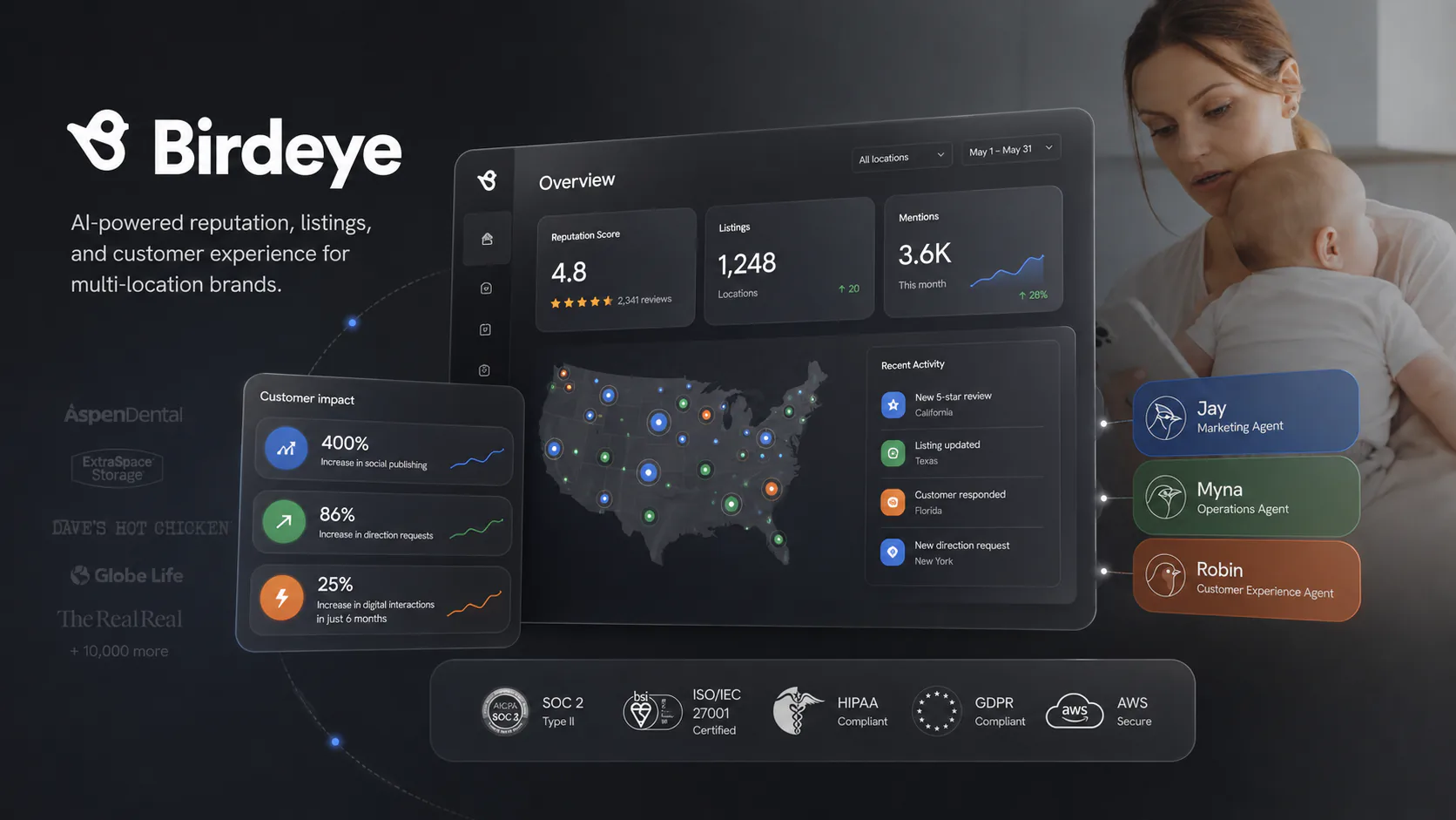 Birdeye dashboard combining listings, reviews, and multi-location reputation.
