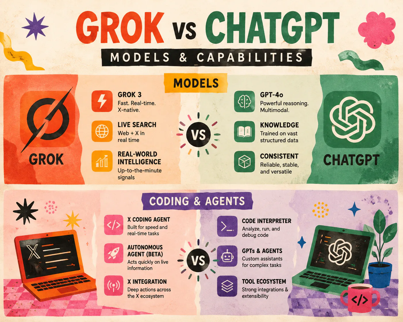 How Grok and ChatGPT model families differ on coding and agent work.